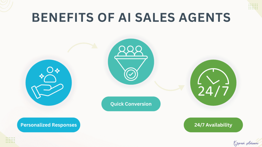 Benefits-of-AI-Sales-Agents-1024x576-1 Benefits-of-AI-Sales-Agents-1024x576-1