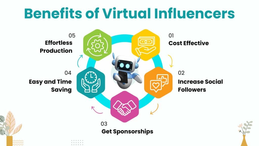 Benefits-of-Virtual-Influencers-1024x576-1 Benefits-of-Virtual-Influencers-1024x576-1