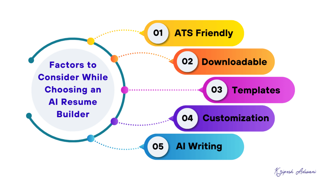 Factors-to-Consider-While-Choosing-an-AI-Resume-Builder-1024x576-1 Factors-to-Consider-While-Choosing-an-AI-Resume-Builder-1024x576-1