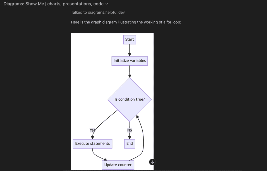 Generating-graph-with-Diagrams-GPT-1024x654-1 Generating-graph-with-Diagrams-GPT-1024x654-1
