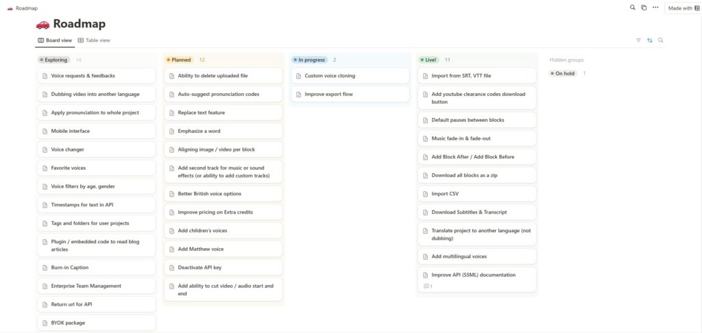 Lazybird-Roadmap-1024x486-1 Lazybird-Roadmap-1024x486-1